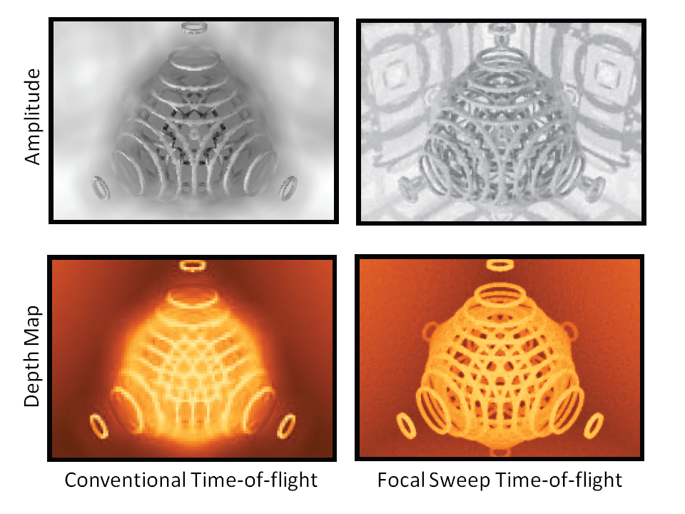 Focal-sweep-for-large-aperture-time-of-flight-cameras-computational-imaging-lab-iit-madras