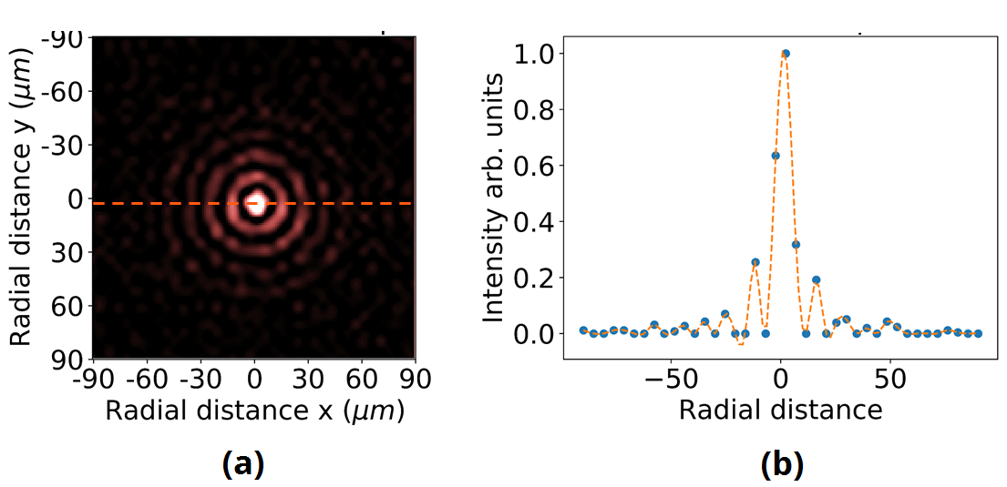 Diffractive Optics Applied Optics Group