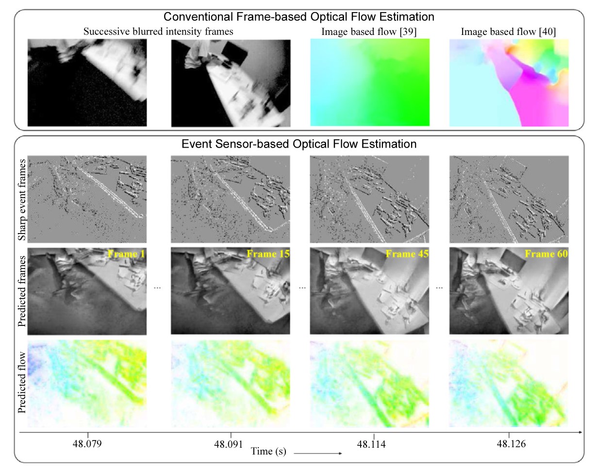 learning-light-field-reconstruction-computational-imaging-lab-iit-madras