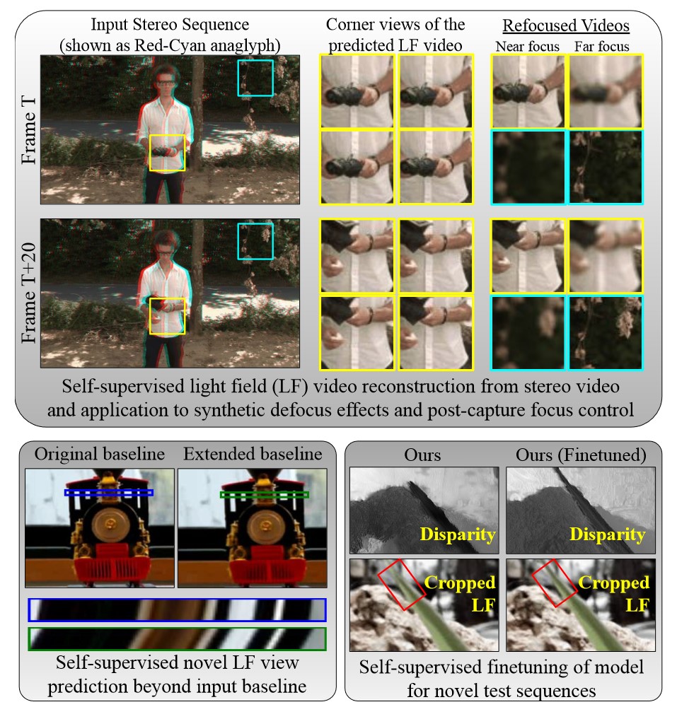 learning-light-field-reconstruction-computational-imaging-lab-iit-madras