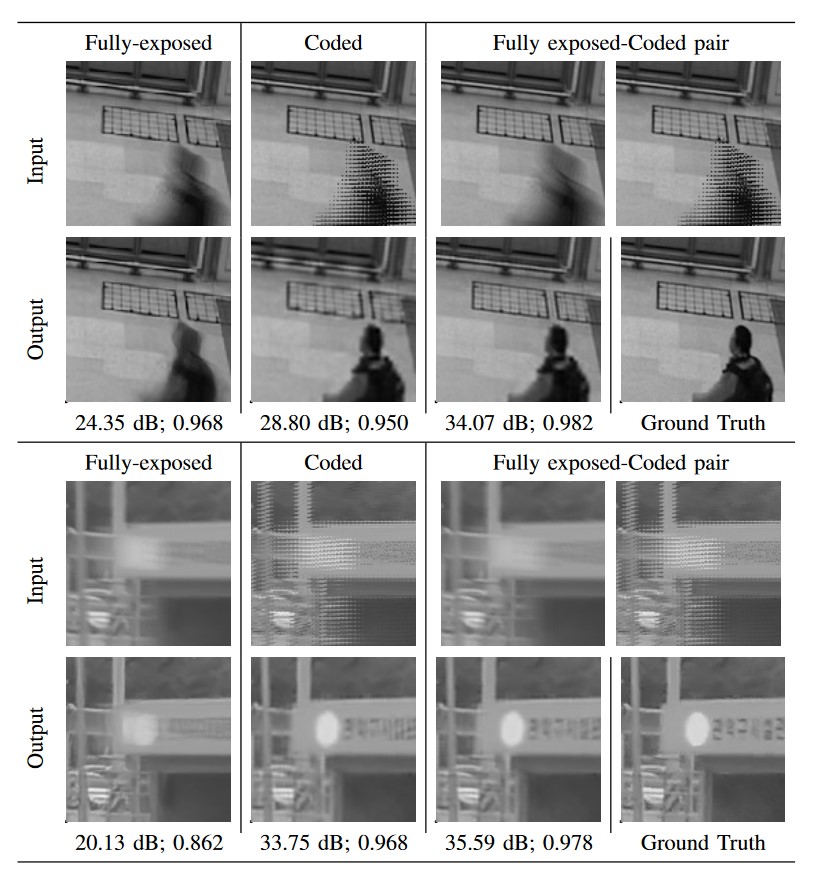 learning-light-field-reconstruction-computational-imaging-lab-iit-madras