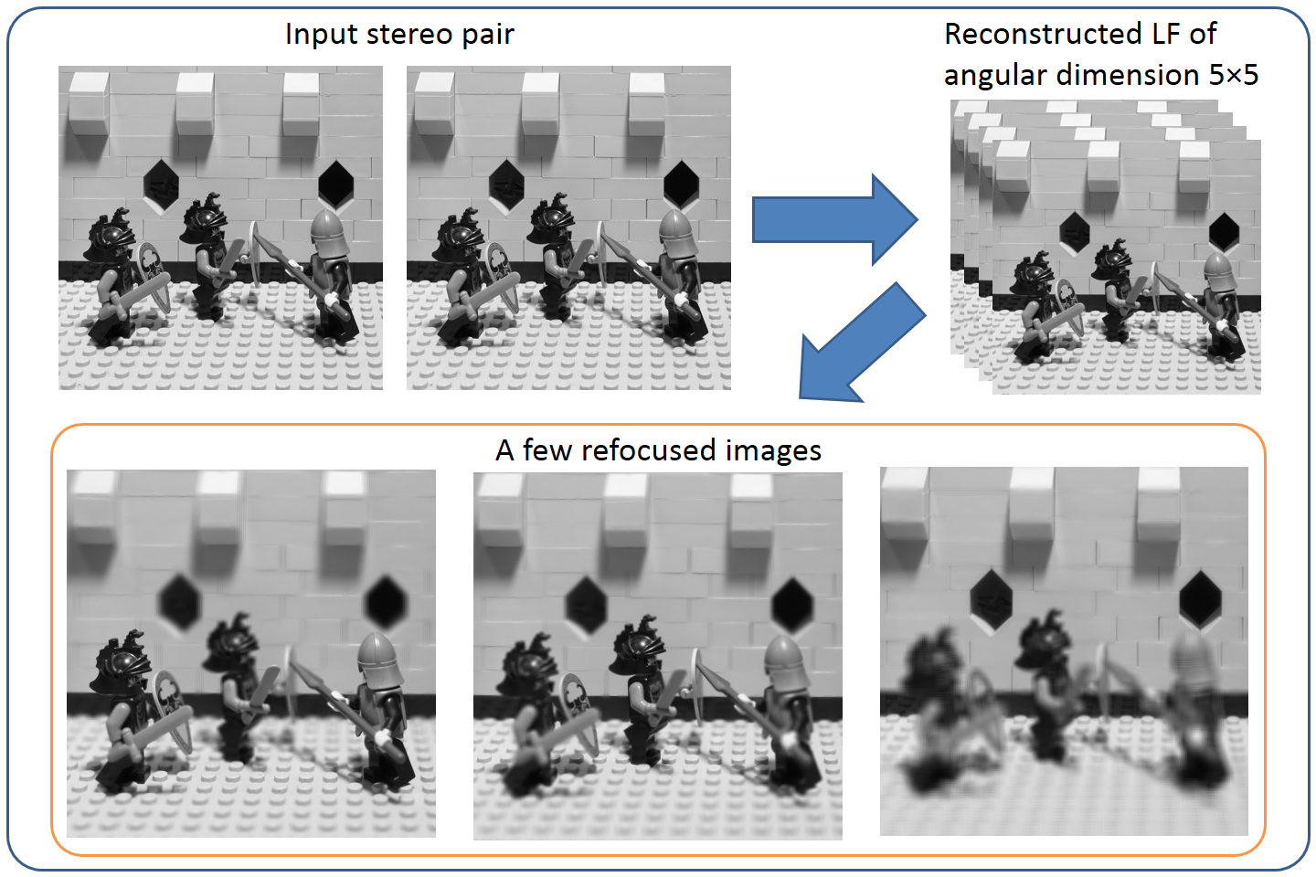 A-common-framework-for-light-field-processing-computational-imaging-lab-iit-madras