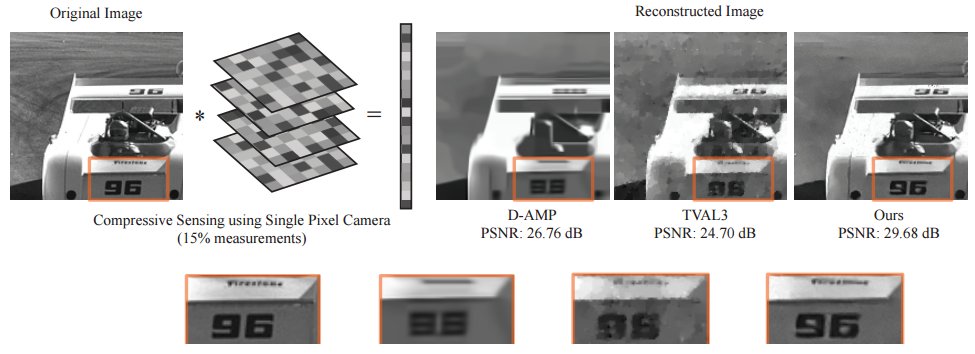 compressive-image-recovery-using-recurrent-generative-model-computational-imaging-lab-iit-madras