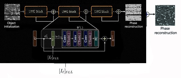 Saliency-guided-Wavelet-compression-for-low-bitrate-Image-and-Video-coding-computational-imaging-lab-iit-madras