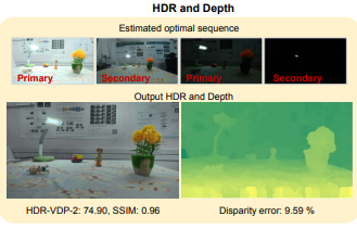 learning-light-field-reconstruction-computational-imaging-lab-iit-madras