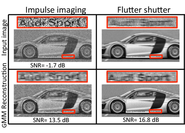 Analyzing-computational-imaging-systems-computational-imaging-lab-iit-madras