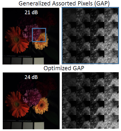 can-we-beat-hadamard-multiplexing-data-driven-design-and-analysis-for-computational-imaging-systems-computational-imaging-lab-iit-madras