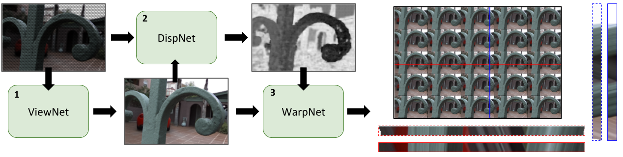 learning-light-field-reconstruction-computational-imaging-lab-iit-madras