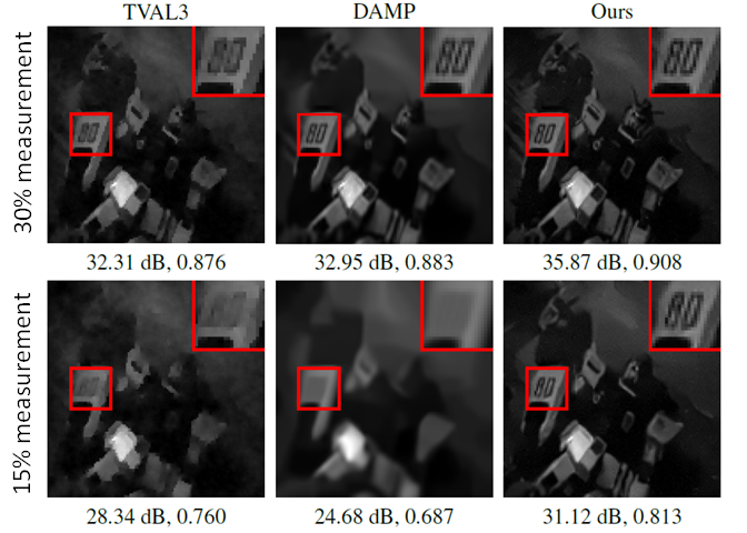 Compressive-image-recovery-using-recurrent-generative-model-computational-imaging-lab-iit-madras