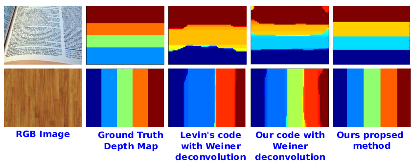 learning-light-field-reconstruction-computational-imaging-lab-iit-madras