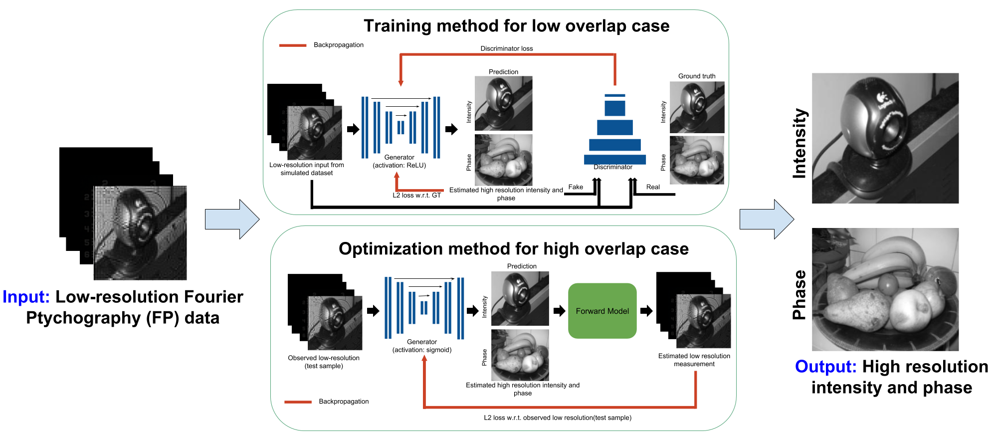 learning-light-field-reconstruction-computational-imaging-lab-iit-madras