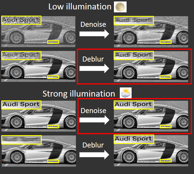 Denoise-or-deblur-Parameter-optimization-for-imaging-systems-computational-imaging-lab-iit-madras