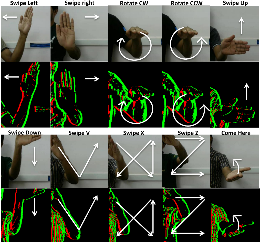 Dynamic-Vision-Sensors -for-Human-Activity-Recognition-computational-imaging-lab-iit-madras