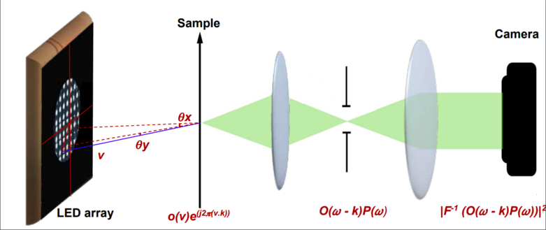 fpm-fwd-model-computational-imaging-lab-iit-madras