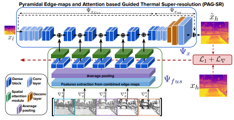 learning-light-field-reconstruction-computational-imaging-lab-iit-madras