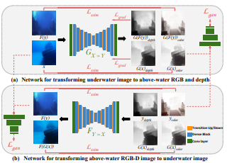 learning-light-field-reconstruction-computational-imaging-lab-iit-madras