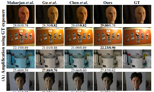 learning-light-field-reconstruction-computational-imaging-lab-iit-madras