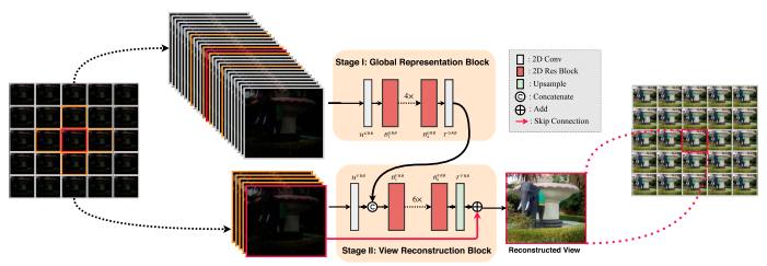 learning-light-field-reconstruction-computational-imaging-lab-iit-madras