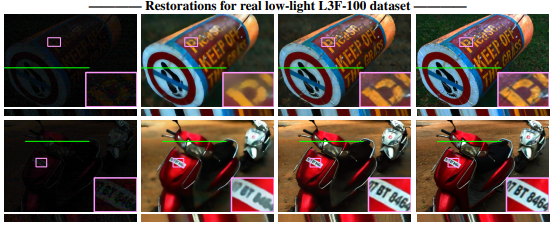Saliency-guided-Wavelet-compression-for-low-bitrate-Image-and-Video-coding-computational-imaging-lab-iit-madras