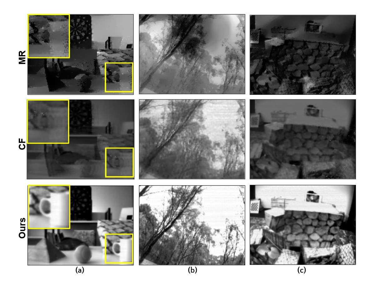 learning-light-field-reconstruction-computational-imaging-lab-iit-madras