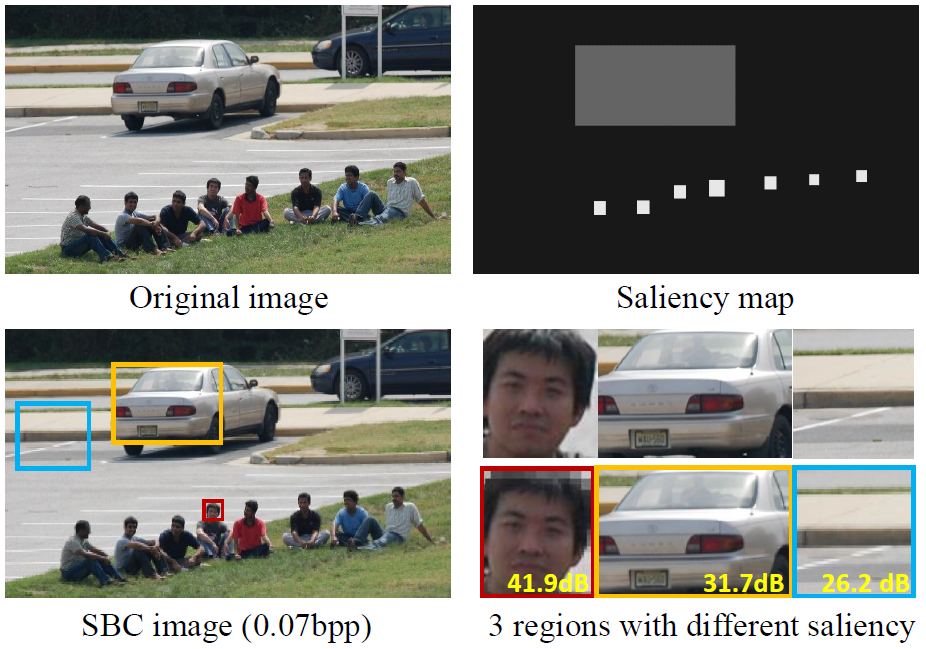 Saliency-guided-Wavelet-compression-for-low-bitrate-Image-and-Video-coding-computational-imaging-lab-iit-madras