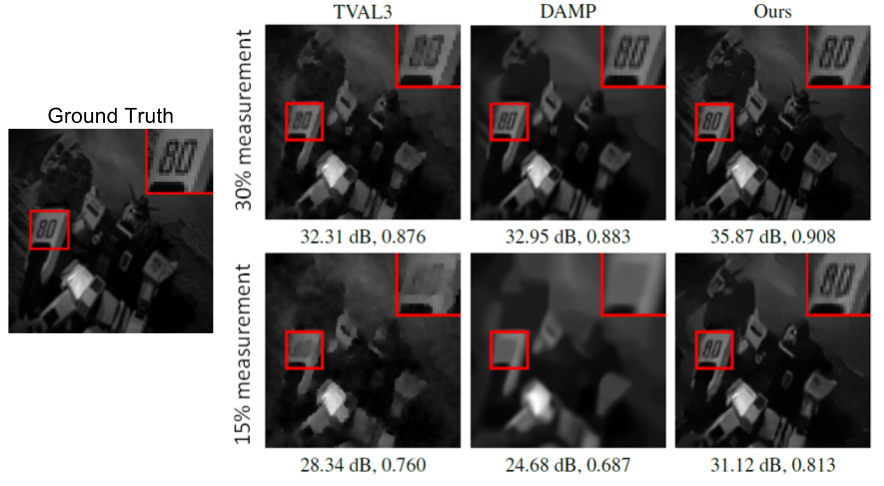 compressive-image-recovery-using-recurrent-generative-model-computational-imaging-lab-iit-madras