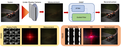 learning-light-field-reconstruction-computational-imaging-lab-iit-madras