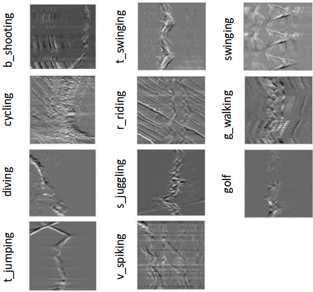 Motion-Maps-Dynamic-Vision-Sensors-for-Human-Activity-Recognition-computational-imaging-lab-iit-madras