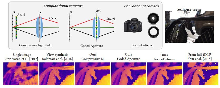 learning-light-field-reconstruction-computational-imaging-lab-iit-madras