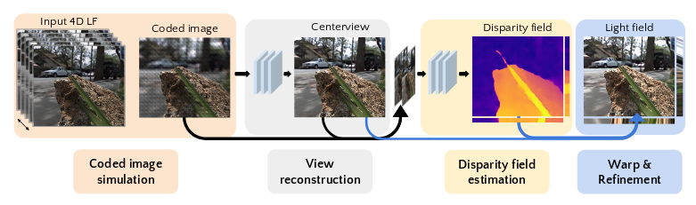 learning-light-field-reconstruction-computational-imaging-lab-iit-madras