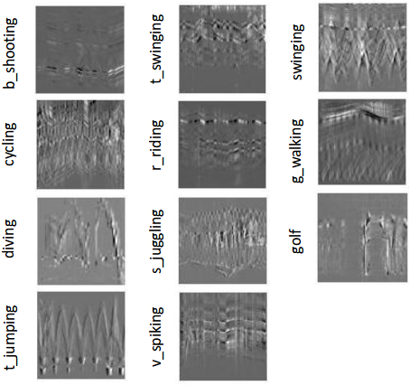 Motion-Maps-Dynamic-Vision-Sensors-for-Human-Activity-Recognition-computational-imaging-lab-iit-madras