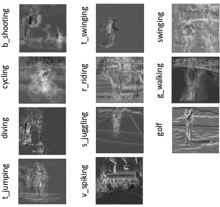 Motion-Maps-Dynamic-Vision-Sensors-for-Human-Activity-Recognition-computational-imaging-lab-iit-madras