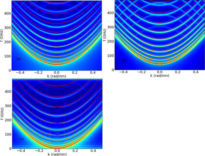 Spinning waves. Spin Waves. Wad Wave Standart синий. Стандартный волна Сисс. Spiny Wave.