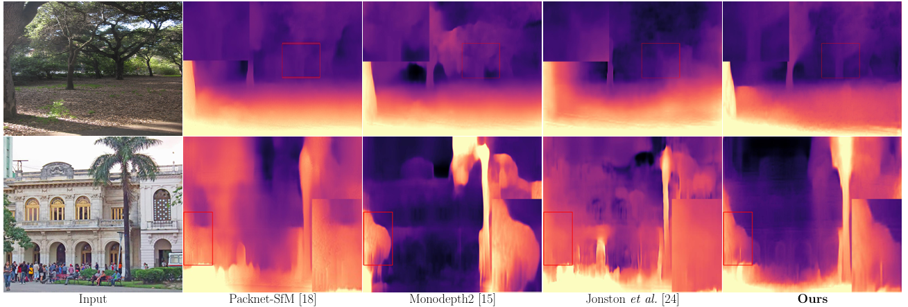 Mask-Guided Feature Modulation