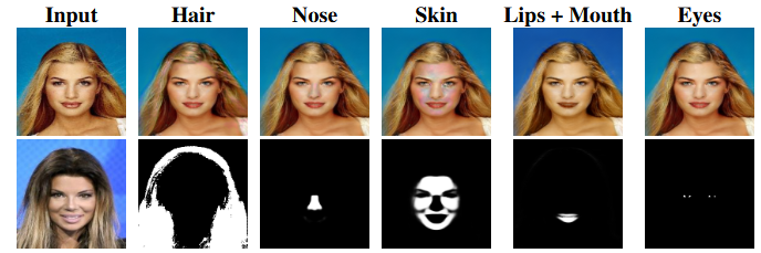Mask-Guided Feature Modulation