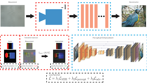 learning-light-field-reconstruction-computational-imaging-lab-iit-madras