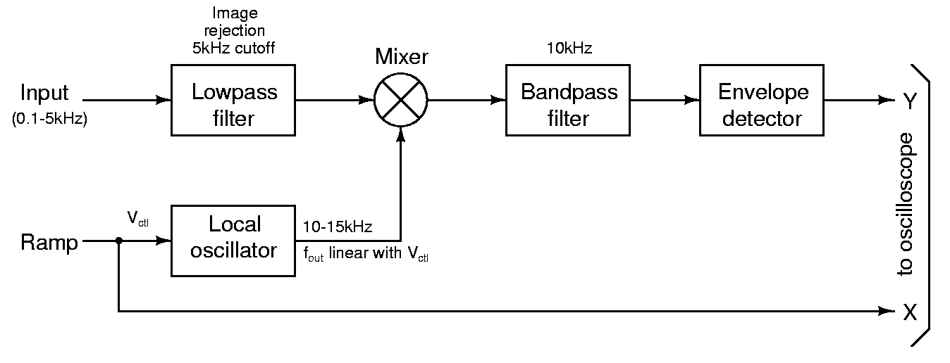 spectrumanalyzer.png