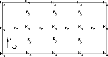 \begin{figure}\begin{center}
\epsfxsize =3in \epsffile{Yee.eps}\end{center}\end{figure}