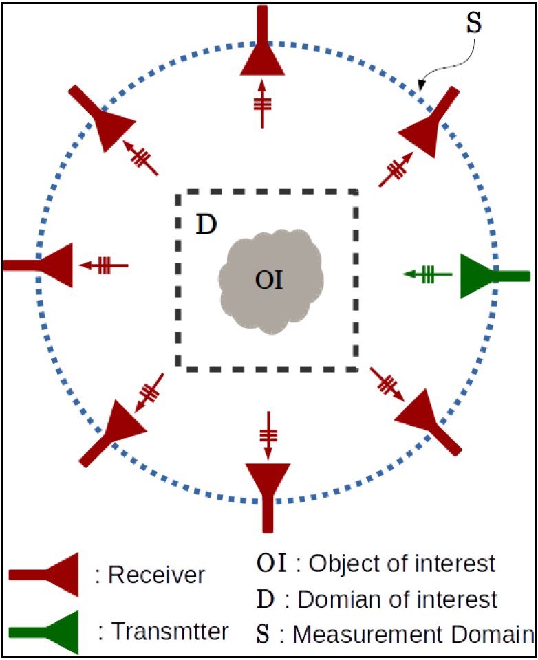 Inverse imaging